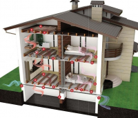 Központi szellőző rendszerek 180m2-ig