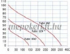 Blauberg Tubo 100 T csőventilátor  időkapcsolóval 